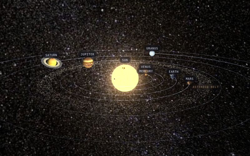 The 3D solar system in Orbit Lab